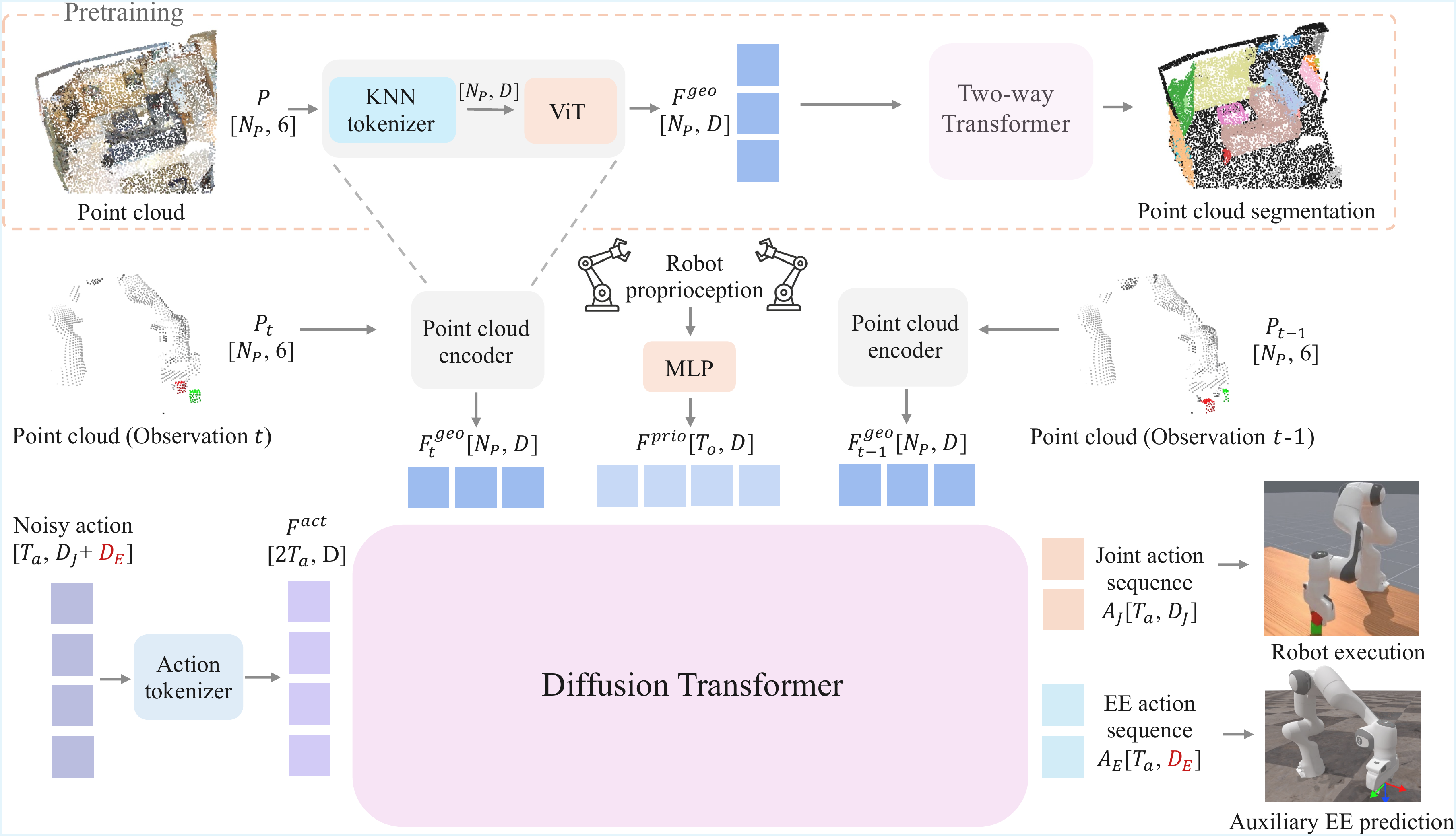 R3D Pipeline Architecture