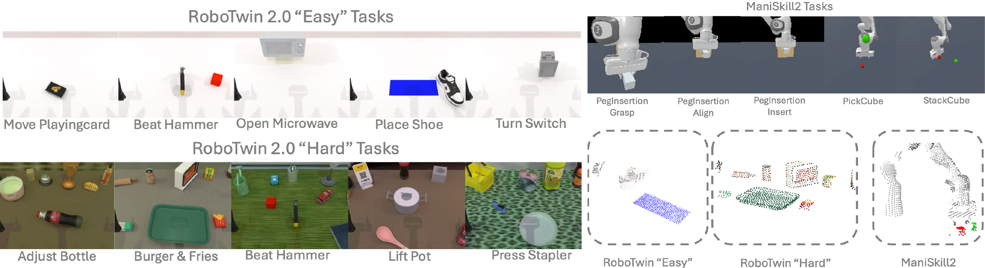Simulation Benchmark Tasks